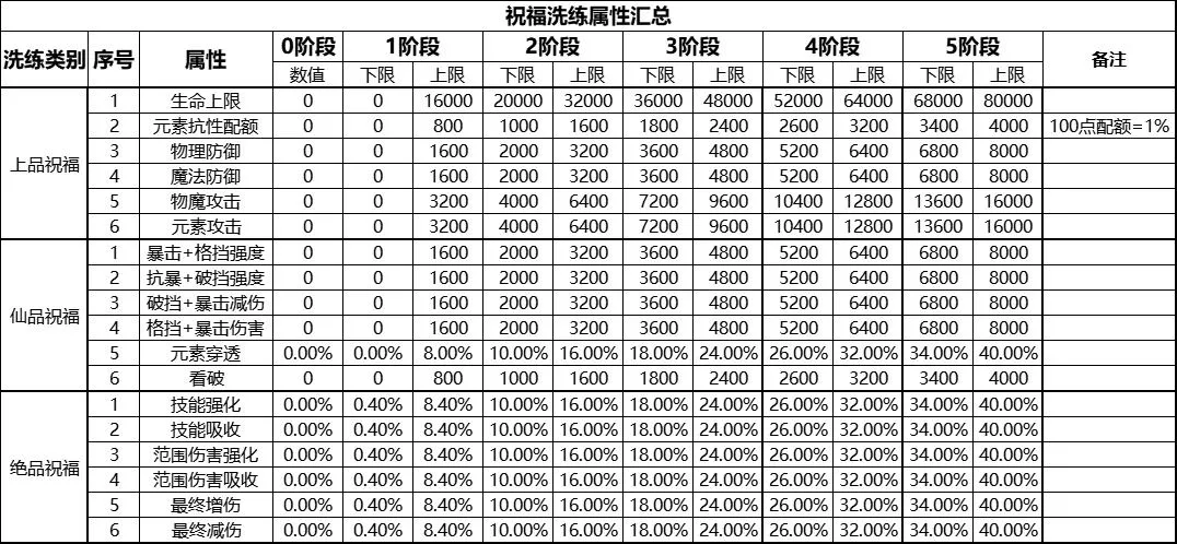 【FFOM研究院】熙春迎祥瑞，牧场接祝福