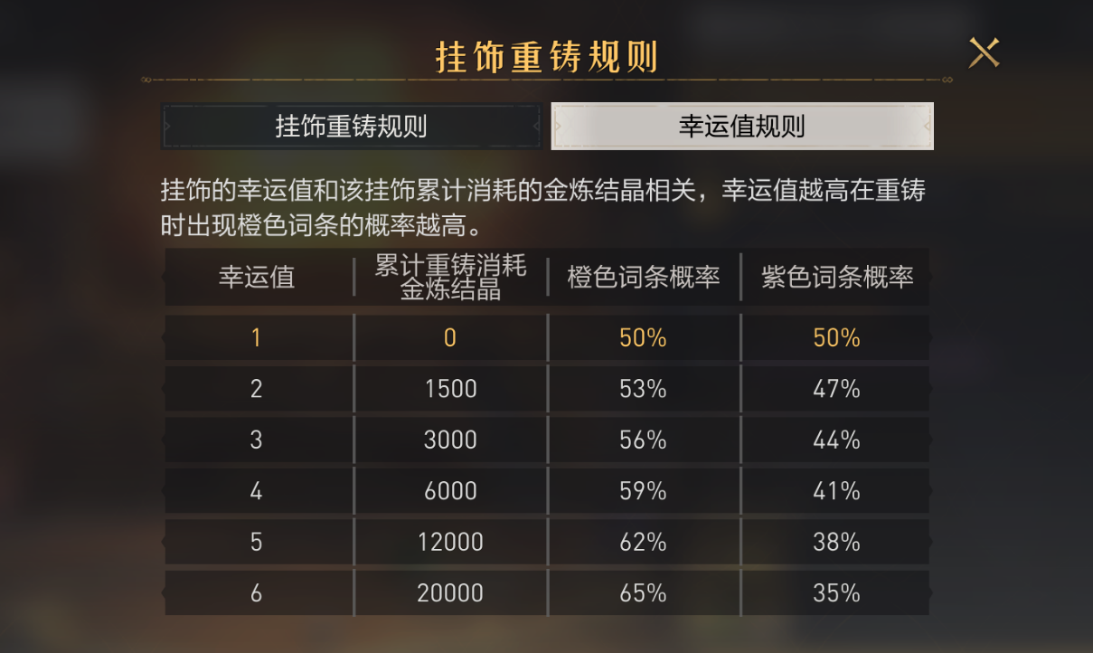 重铸功能已上线，伐伐为你详细解读重铸规则