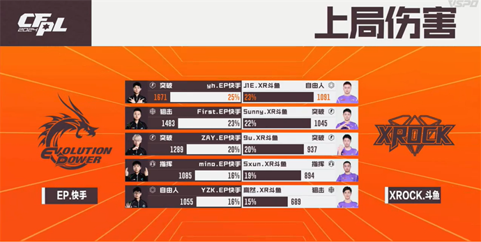 BS两图险胜KZ，EP连下两城带走XROCK