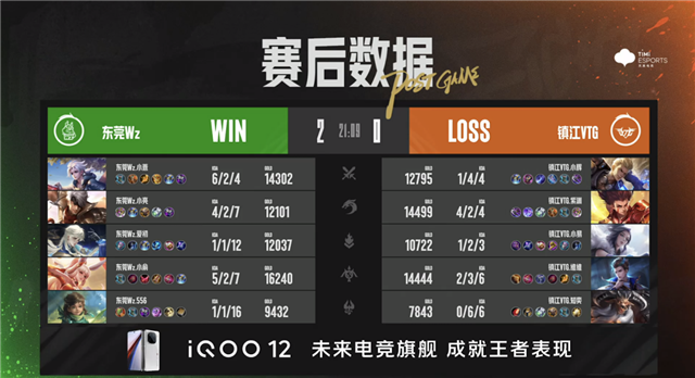 常山UUG破三高翻盘，东莞Wz.小薏亚连越塔双杀