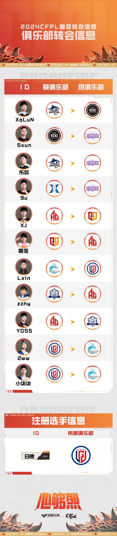 小柒柒转会加盟EP，“奶爸”XqLuN加盟EDG
