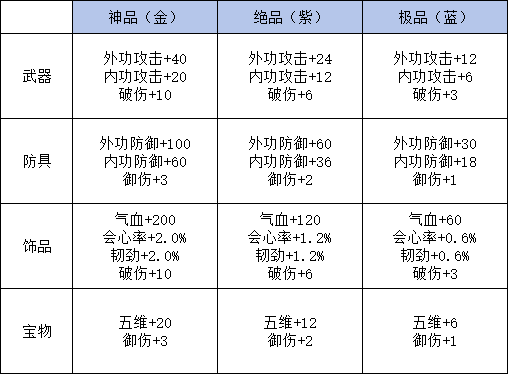 玩法简介丨伙伴计策PVE挑战玩法“神思之战”