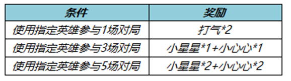 《王者荣耀》收集枫叶送全新荣耀播报 裴擒虎-天狼狩猎者返场