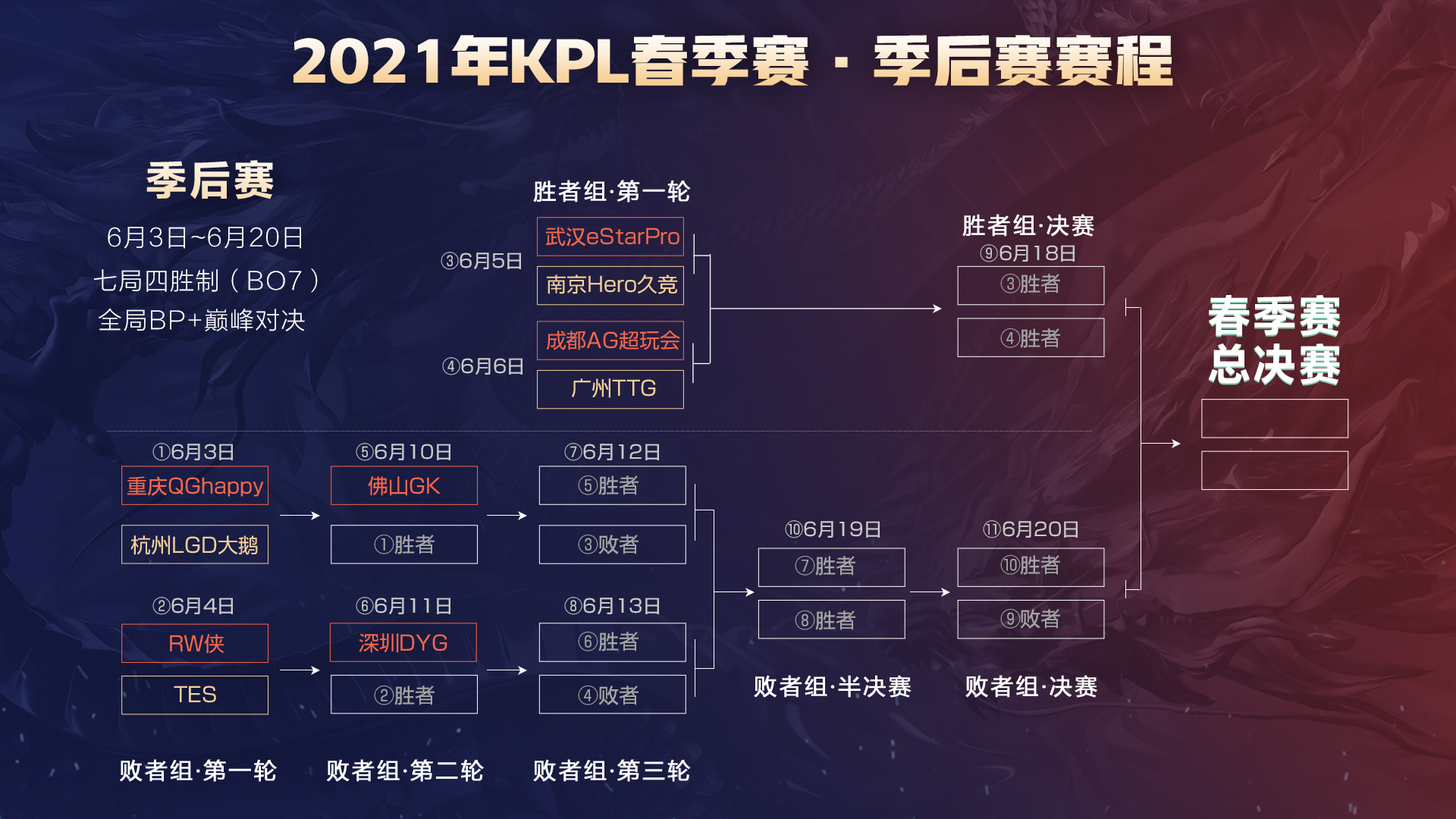 2021年KPL秋季赛季后赛赛程公布-王者荣耀官方网站-腾讯游戏