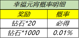 2月25日全服不绝机更新：元宵流动上线，三年夜殊效礼包限时上架