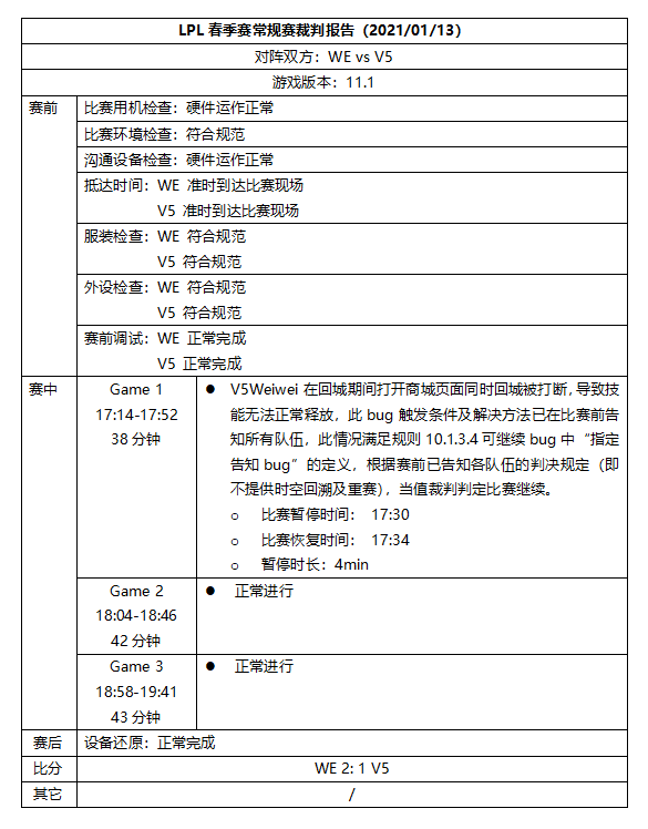 前两周裁判报告：多战队鼠标电量未达标准 予以警告或处罚