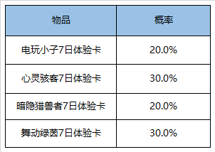 王者荣耀两大超值礼盒活动