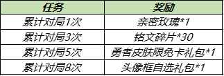 8月31日全服不停机更新：重庆QGhappy冠军活动上线