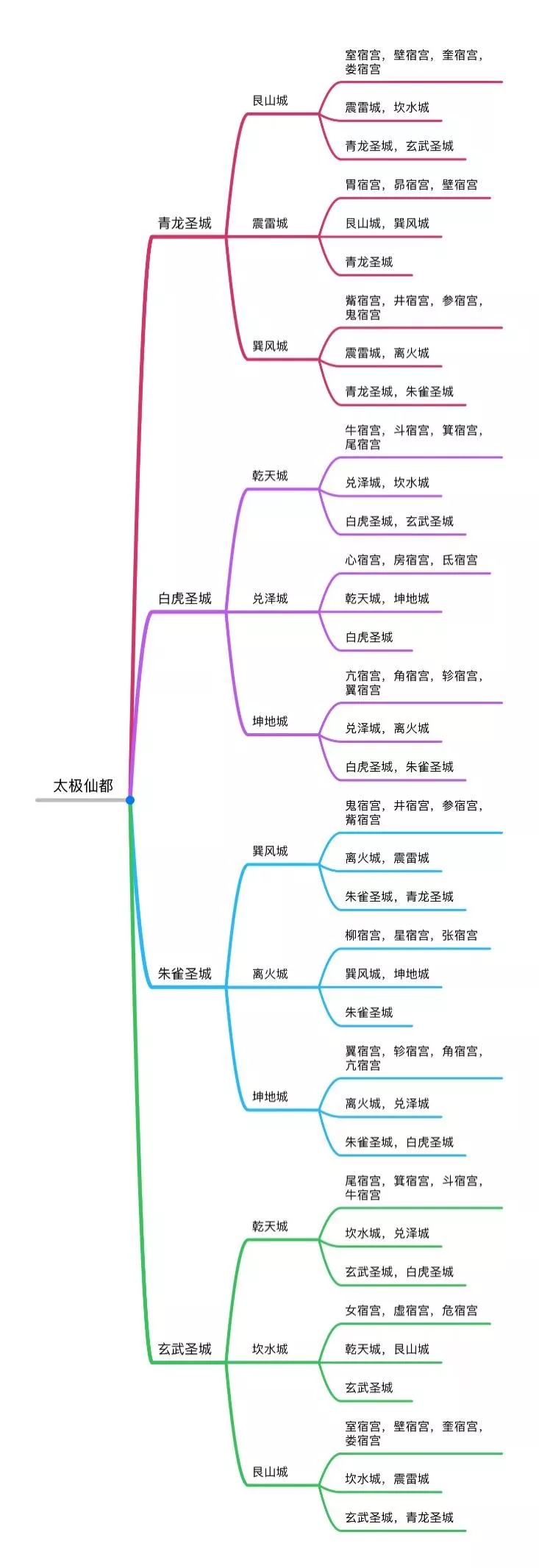 【FFOM研究院】征战九天全解（上）