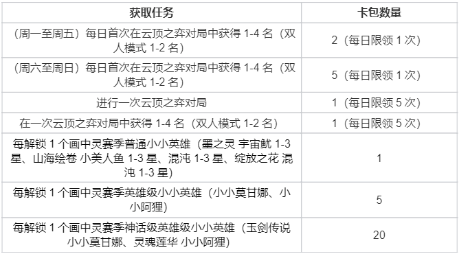 【云顶之弈】活动预告：画中灵典藏馆