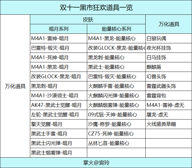 【活动攻略】黑市狂欢上新货，玩转黑市快来看！