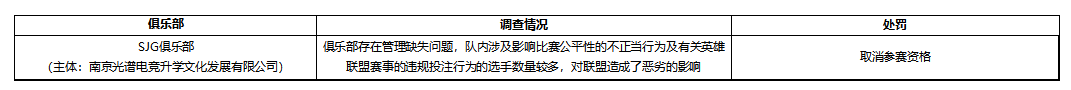 LDL假赌赛的考察后果以及惩罚决议：少量选手被禁赛