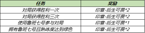 7月13日全服不停机更新：鲁班父子乒乓皮肤上线