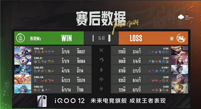 情久无解运营零封镇江VTG，东莞Wz.小俞百里守约普攻三杀