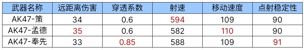 【武器鉴赏】首款三国CP套装返场，强强联合所向披靡！