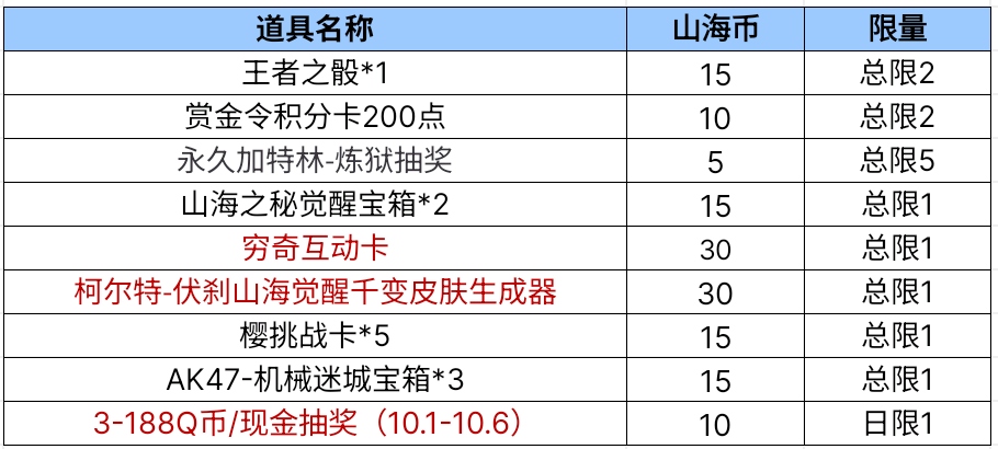 【活动爆料】常胜降临山海宝库，更有定军夺宝十连抽！