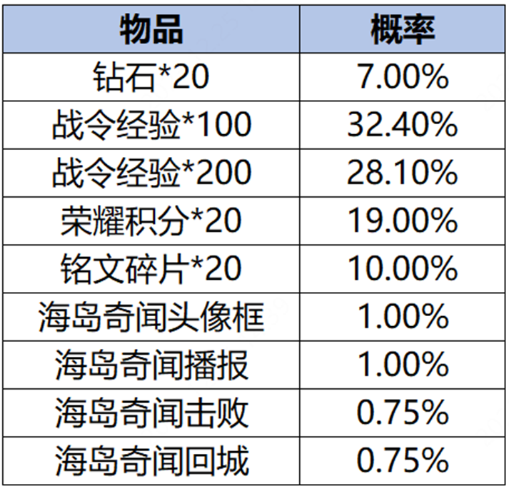 王者荣耀2024年1月4日更新公告 s34赛季更新内容一览[多图]图片135