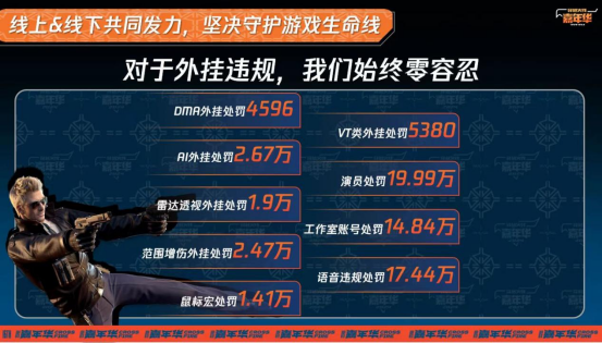 【听听CFer说】现在的枪王排位，“卷王”是越来越多了吗？