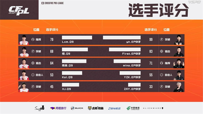 EP鏖战三局击败Q9，EDG爆冷2-1战胜BS