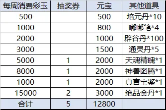【FFOM研究院】玲珑内丹在手，双倍属性我有