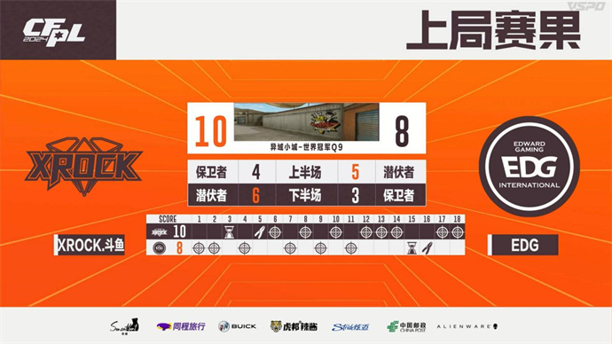 WE鏖战三局成功逆转Q9，XROCK两图险胜EDG
