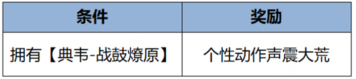 甲辰龙年将至，与君聚于王者峡谷，千载相逢，一聚成龙！