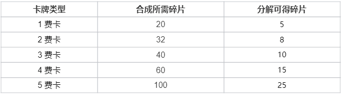 【云顶之弈】活动预告：画中灵典藏馆