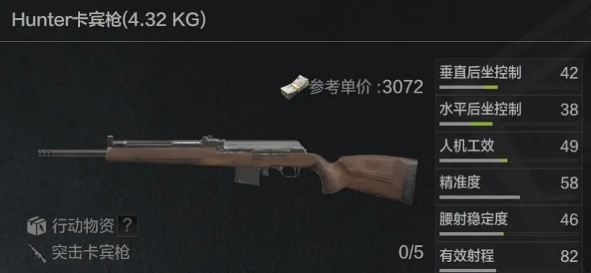 暗区作战多面手——突击卡宾枪族详解