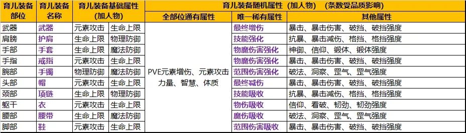 【FFOM研究院】育儿装备篇