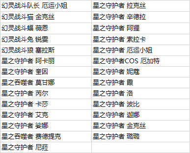 幻灵秘宝活动即将上线