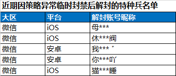 安全信息公告