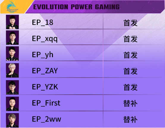 APAC秋季赛9月11日开赛，EP和Q9代表CFPL赛区参赛