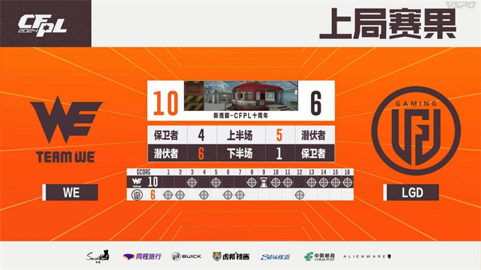 WE鏖战三局击败LGD，成都AG击败eStar豪取六连胜