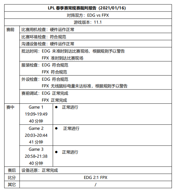 前两周裁判报告：多战队鼠标电量未达标准 予以警告或处罚