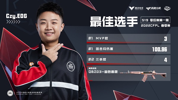 [穿越火线] 陈Sir获最佳选手 悲情狼王斩获总击杀头名