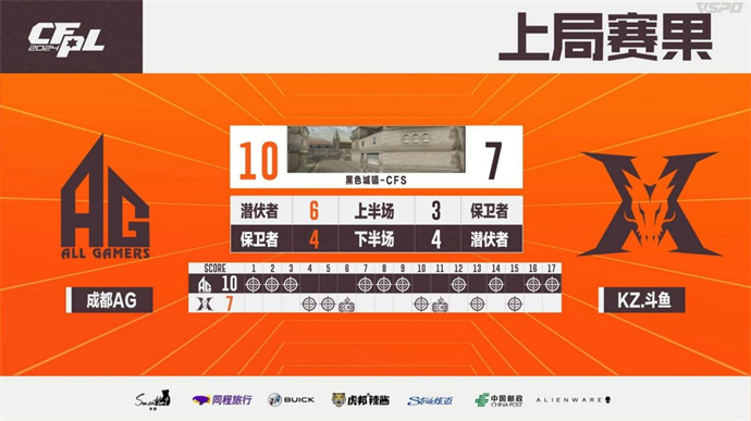 Wn99五杀BS击败WE，成都AG苦战三局险胜KZ