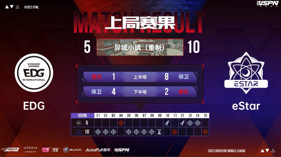 [CFML] 叮当猫刷屏助ES取胜EDG，情兽多次连杀成老干爹取胜伏笔