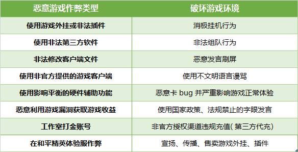 《和平精英》游戏安全处罚规则