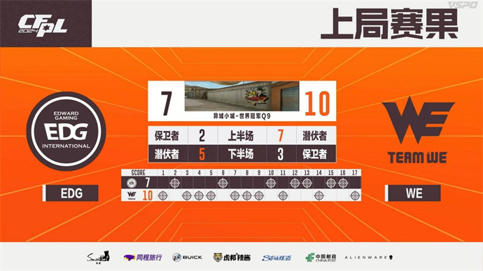 WE鏖战三图险胜EDG，成都AG直落两局击败Q9