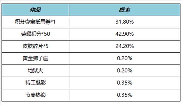 王者荣耀五五朋友节活动有哪些?2023五五朋友开黑节活动攻略