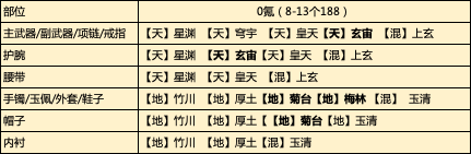 当前版本不同少侠琅纹搭配建议