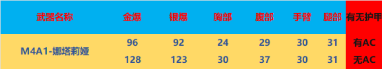 【全方位评测】枪娘外观道具新增，全新娜塔莉娅系列评测