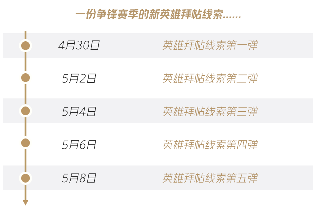 新赛季英雄爆料！这位绝世美女的身份，相信你定不陌生~