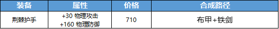 [装备调整] 反甲加强魔女斗篷削弱 新增法系防御装备永夜护甲