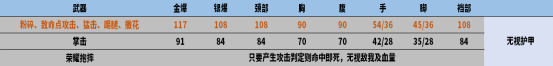 【全方位评测】焚毁一切的燎原业火，命运角色隐评测