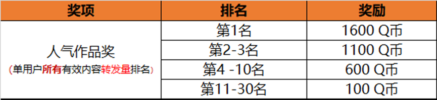 和平营地“人气时装周”主题视频征稿活动开启