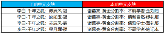 11月10日全服不停机更新：蒙恬芈月削弱，公孙离调整