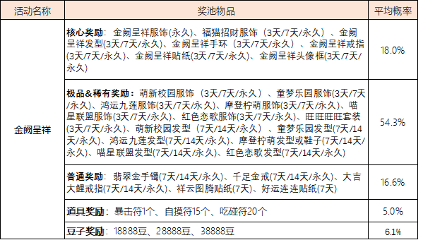 《欢乐麻将全集》部分系统概率公示汇总