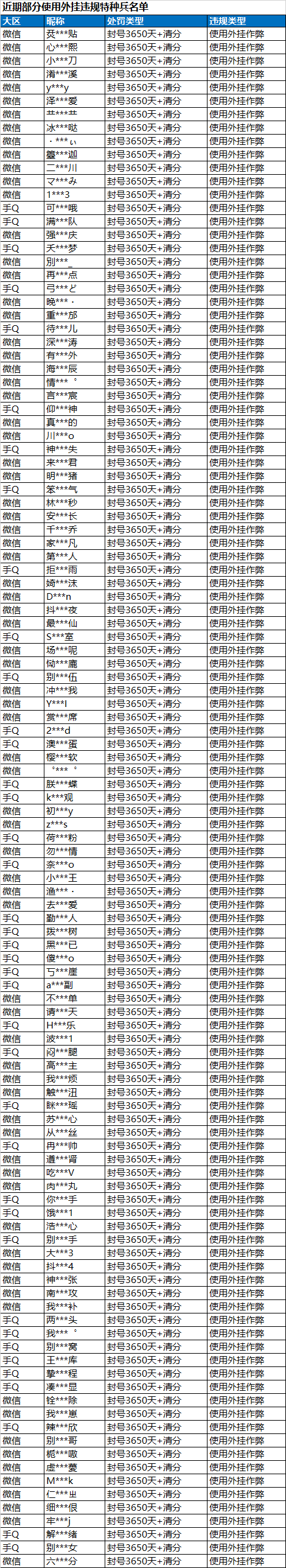 恶意坐挂车专项打击公告