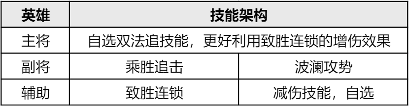 樊梨花强势入局！双核法术追击体系出炉！
